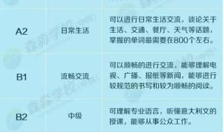 去美国留学考什么
