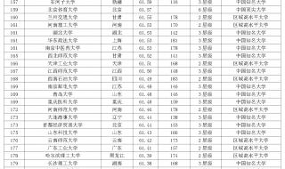 陕西2019高考分数线