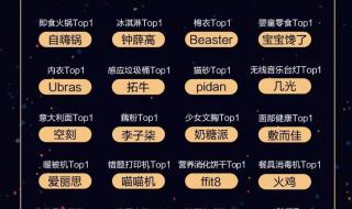2019双十一天猫成交额