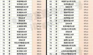 全国985大学名单排名