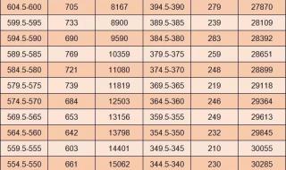中考分数什么时候公布