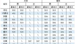 警校分数线2021录取分数线